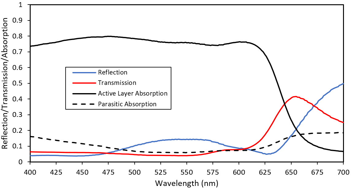 Transfer Matrix Example