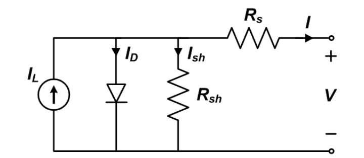 One diode model