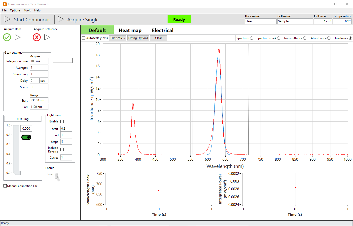 Luminescence Interface
